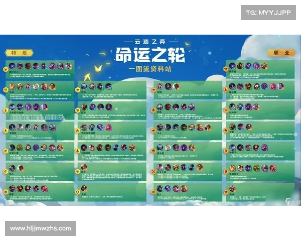 云顶之弈S4赛季最佳阵容搭配及优先顺序攻略详解 云顶之弈S4赛季最佳阵容搭配及优先顺序攻略详解