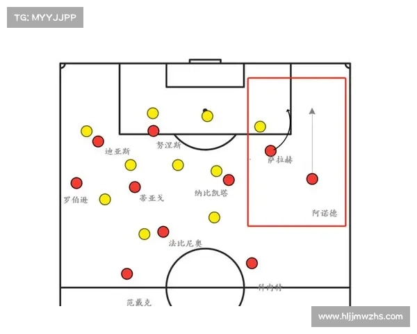 如何从战术与数据角度分析利物浦本场比赛的表现与不足
