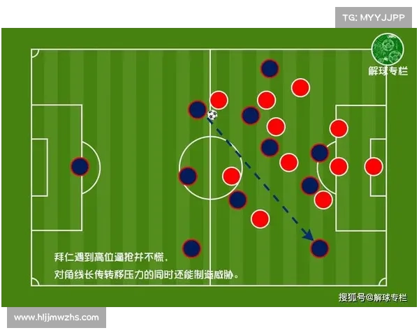 如何从数据与战术角度分析拜仁对戴尔能力的全面审视