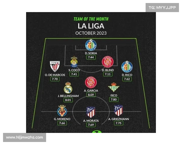 如何从西甲传奇球员中挑选出历史最佳阵容的明星球员